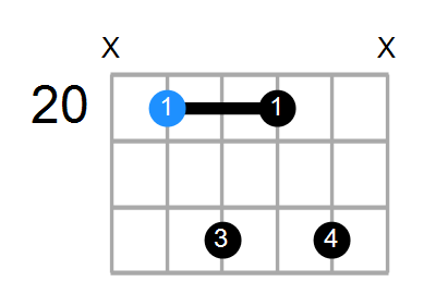 F7 Chord